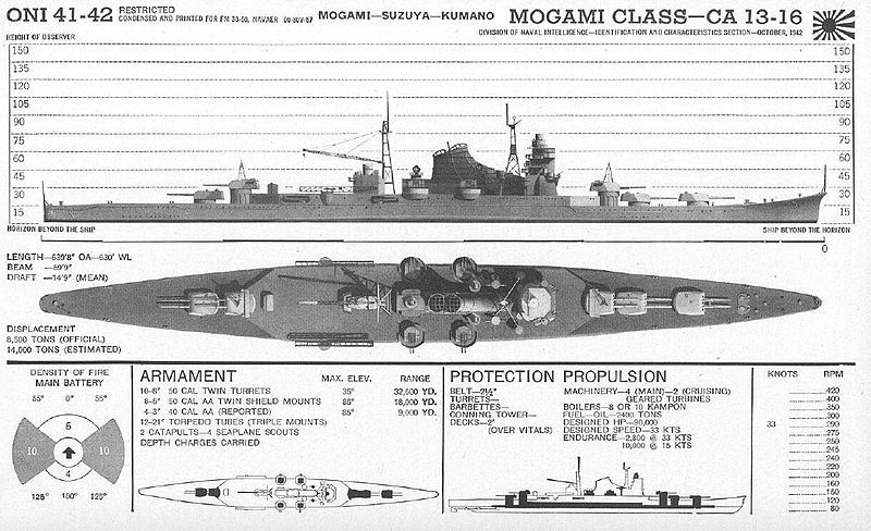 800px-Mogami-1.jpg