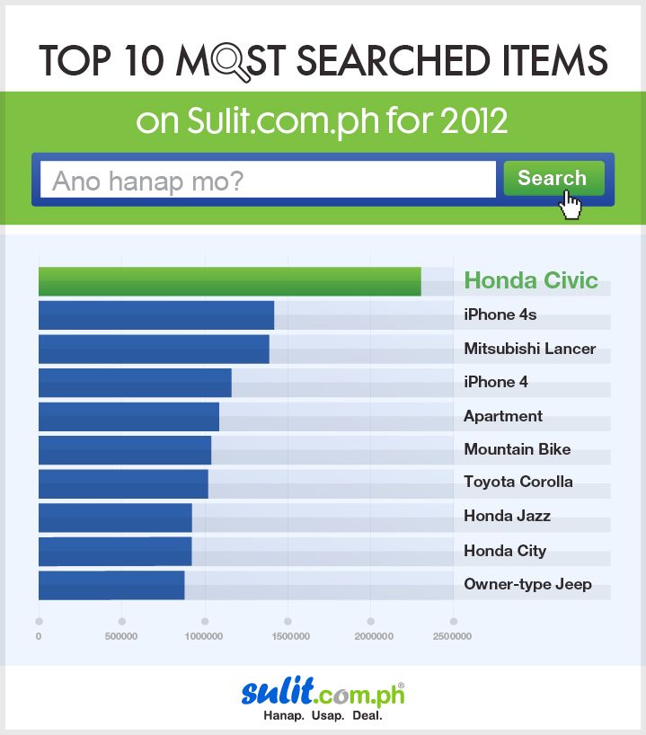 top_10_most_searched_items2012122101_zps7fb900c2.jpg Photo by