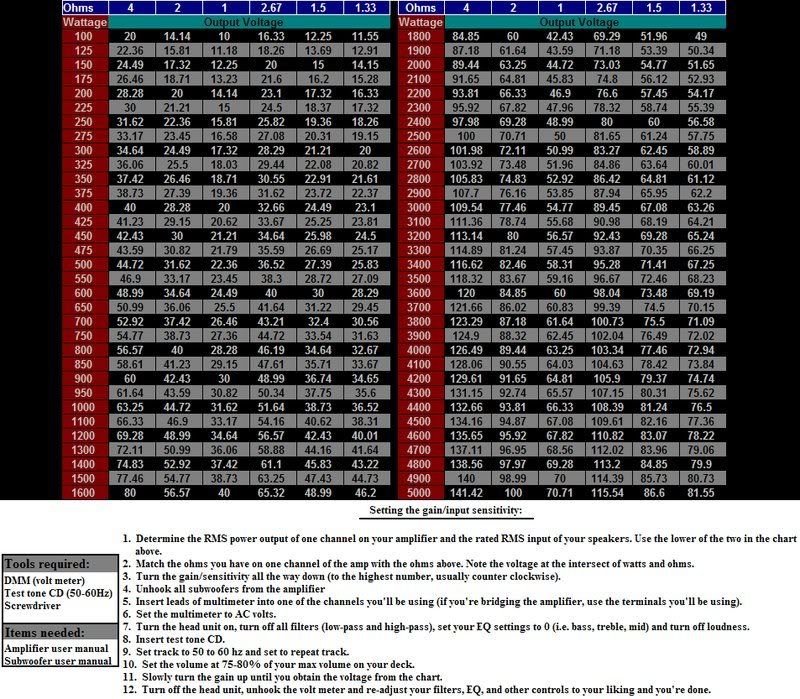 Rms Chart Photo by Rattex250 Photobucket