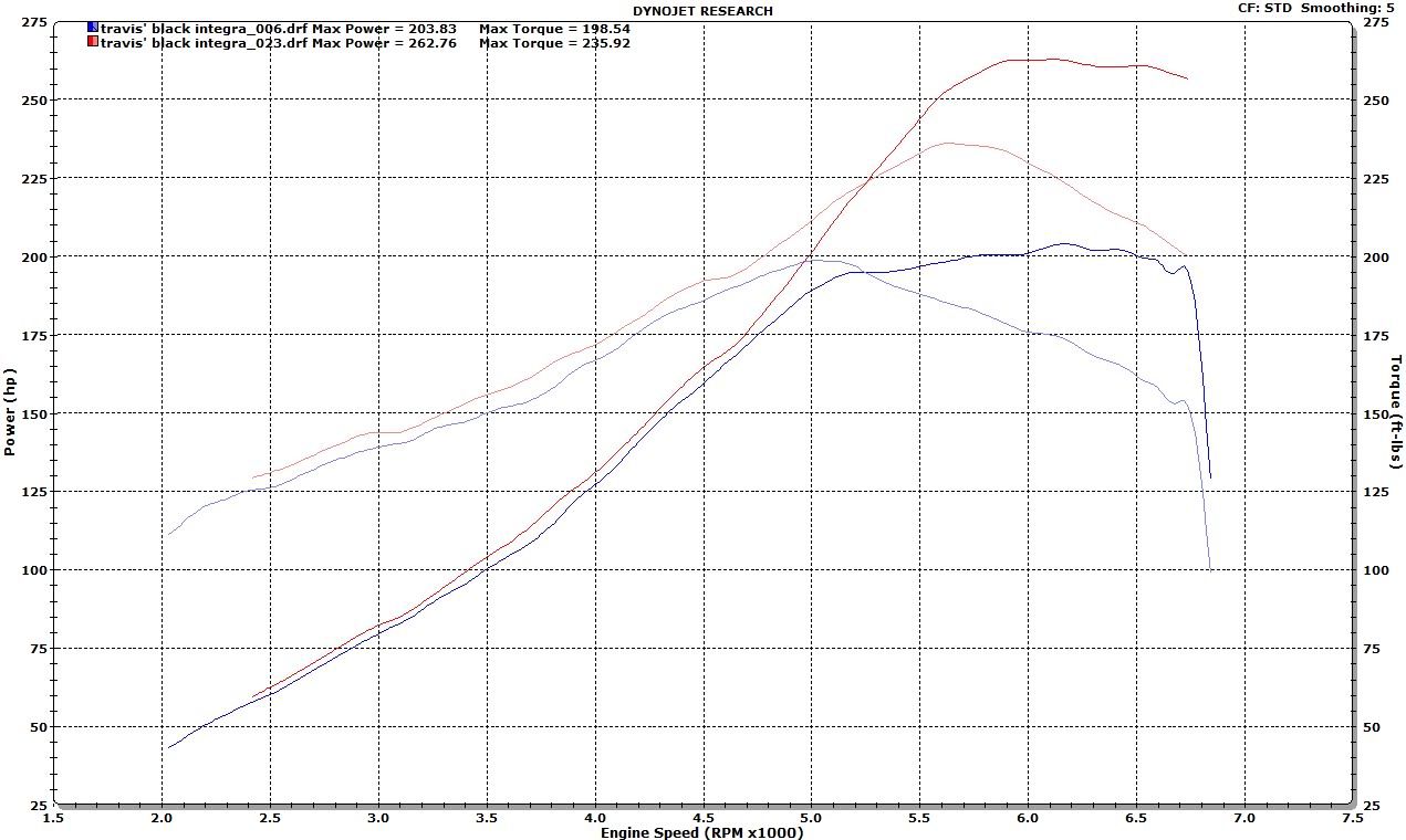 [Image: dyno.jpg]